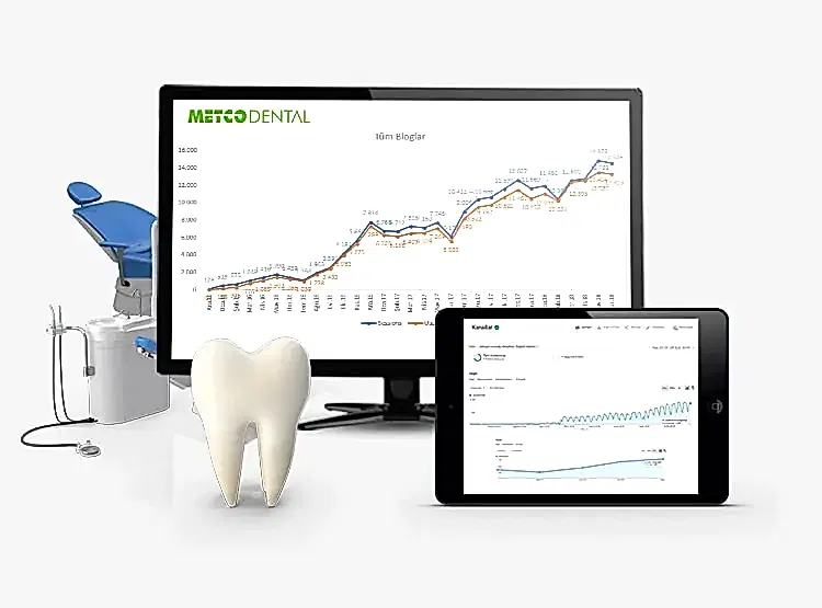 Metco Dental - Bütünleşik Dijital Pazarlama Hizmeti